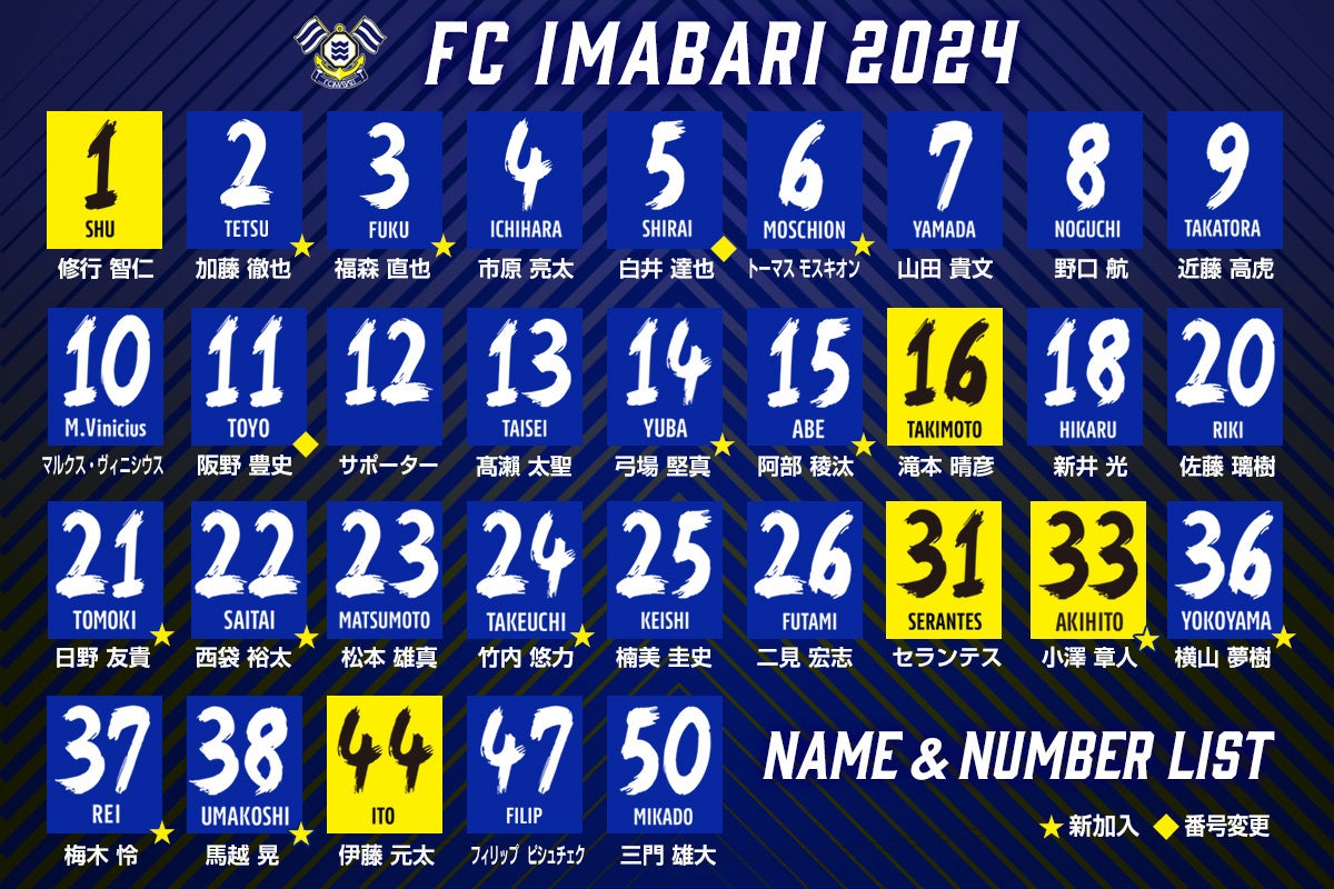 【FC今治】2024シーズン 新ユニフォームデザイン発表および販売開始のお知らせ