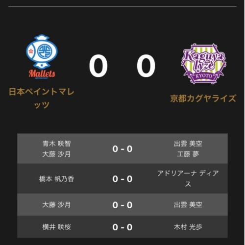 ノジマTリーグ 2023-2024シーズン 公式戦 1月14日開催 日本ペイントマレッツ vs 京都カグヤライズ オーダー発表