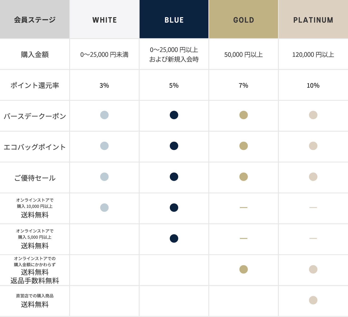 「アシックスウォーキング メンバーシッププログラム」スタート！さまざまな特典や充実したサービスにより、...