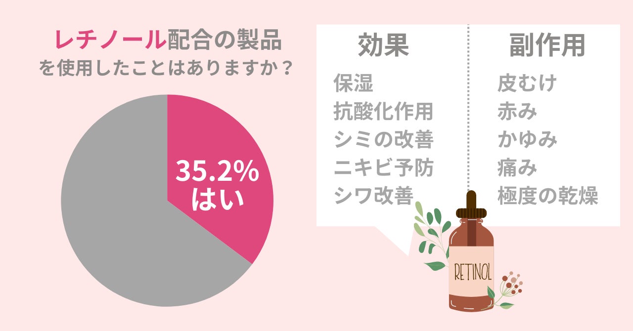 レチノール使用で「褒められ肌」に近づける？話題のレチノールの効果とは