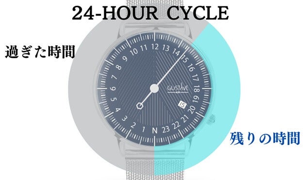時間がないと嘆く全ての方へ｜1本の針で24時間を可視化｜タイムマネジメント専用腕時計 先行販売登録受付中