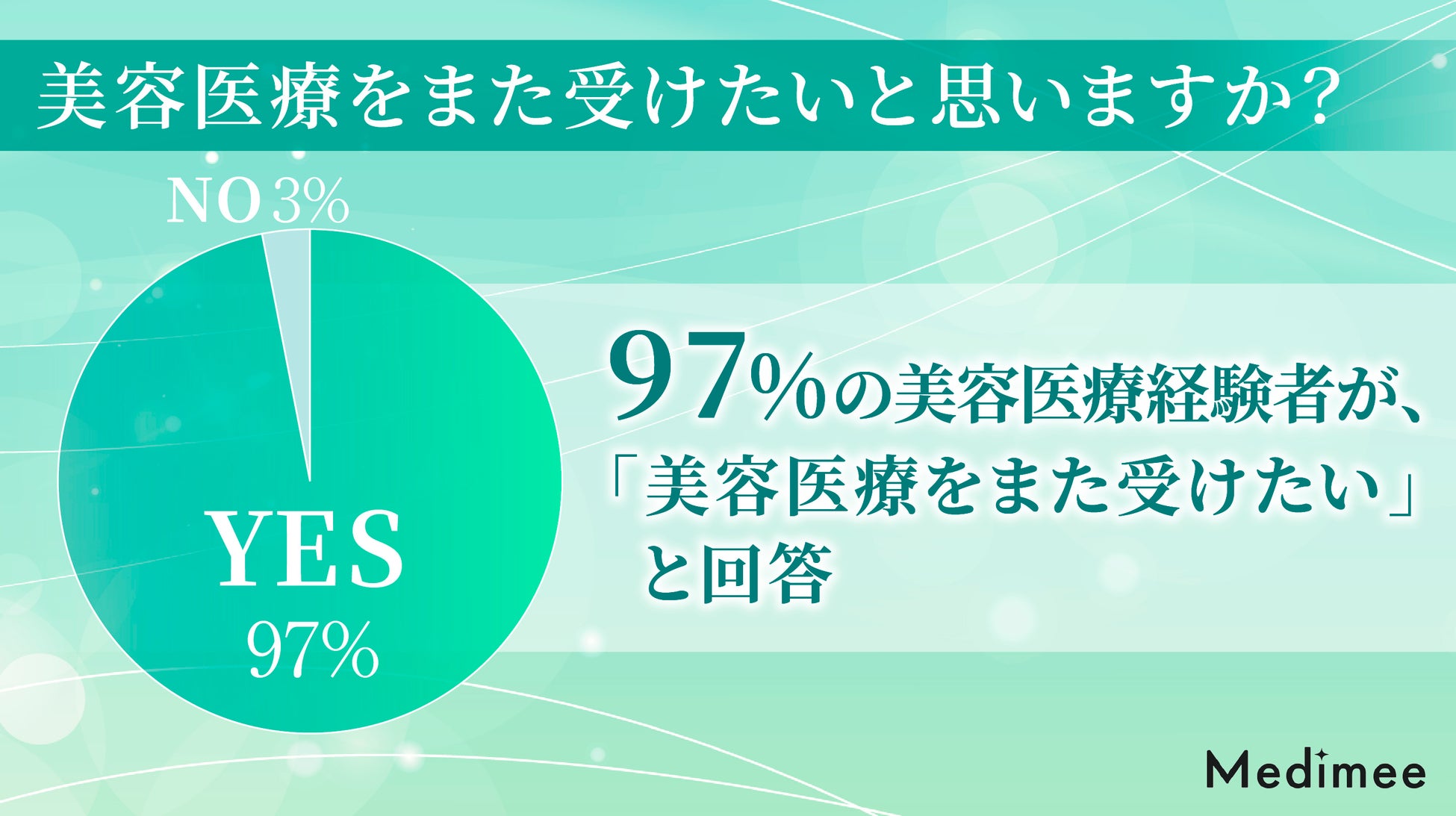 【美容医療経験者100名に大調査】初めて美容医療を受けるなら何？