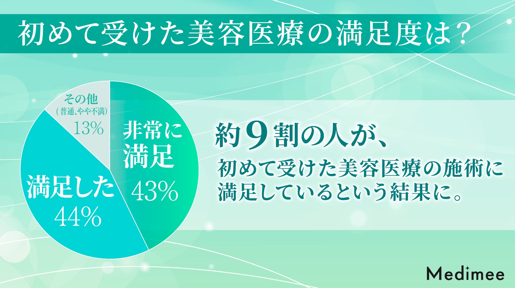 【美容医療経験者100名に大調査】初めて美容医療を受けるなら何？