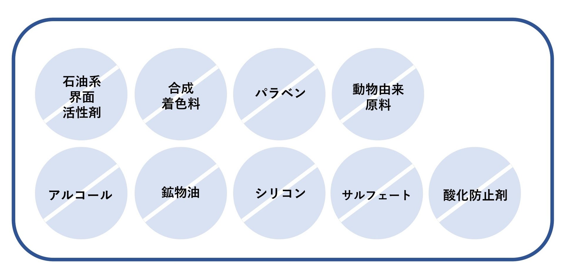 【デリケートケアする新時代へ！】ピアジュールからメンズのVIO・デリケートゾーン専用フォーム（医薬部外品...