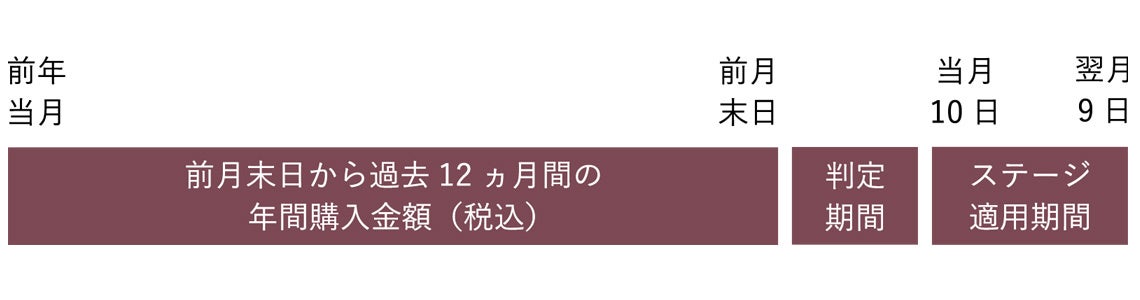 【VIP会員限定プレミアムギフトも】tu-hacci会員ステージ制度を、2024年1月より提供開始。