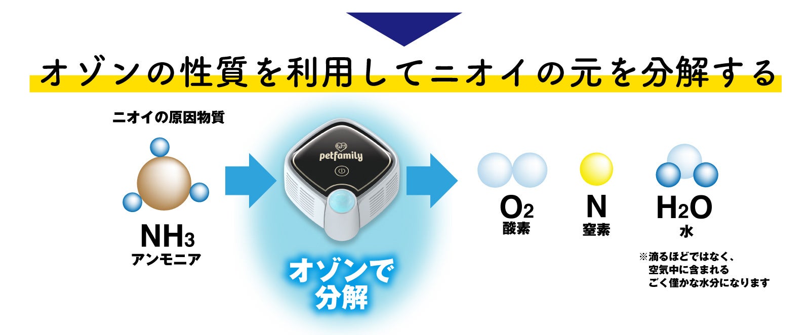 【楽天お買い物マラソン&期間限定セール開催中！】ペット向け脱臭器「ニオワニャイ」が、今だけお買い得価格...