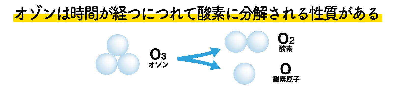 【楽天お買い物マラソン&期間限定セール開催中！】ペット向け脱臭器「ニオワニャイ」が、今だけお買い得価格...