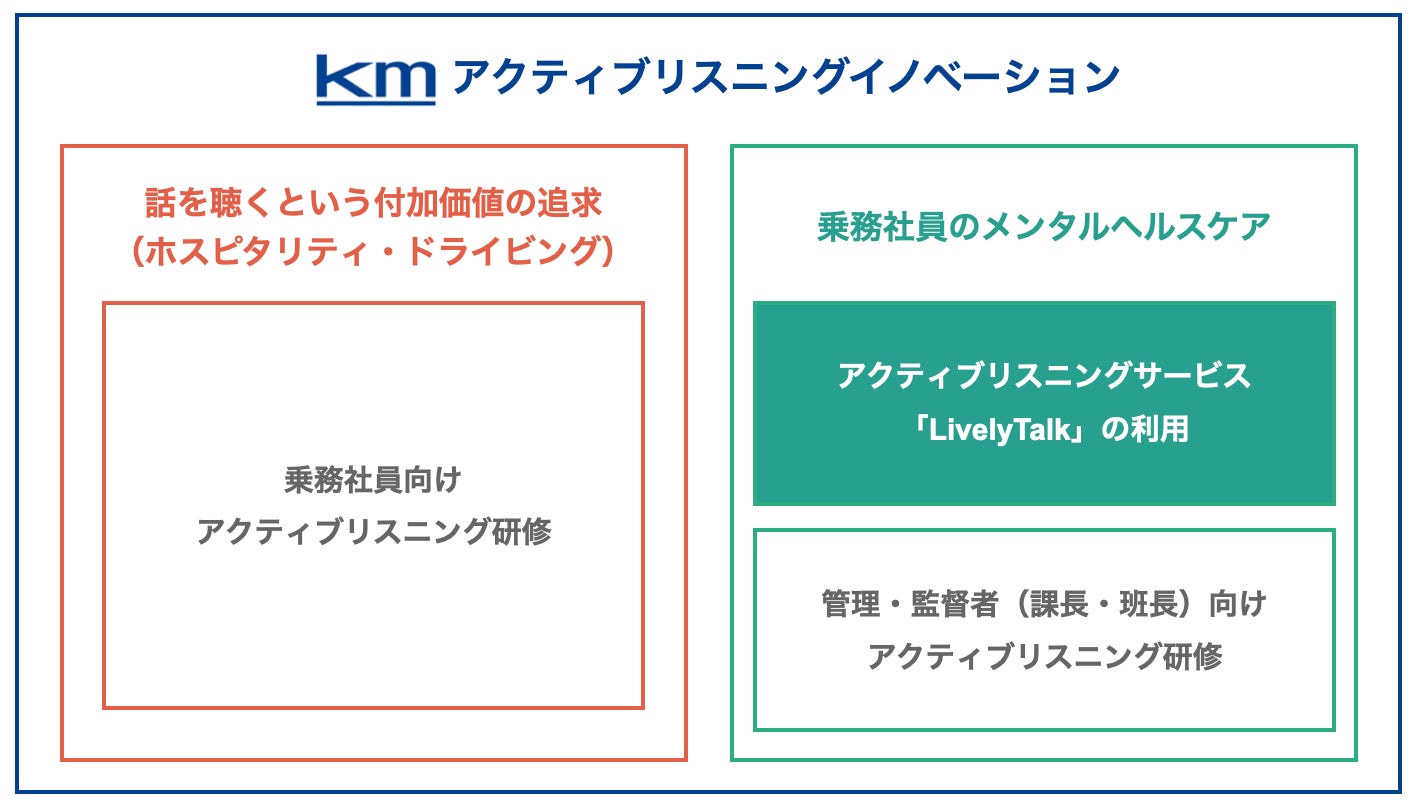 タクシー業界初の試み！国際自動車と「kmアクティブリスニングイノベーション」を開始