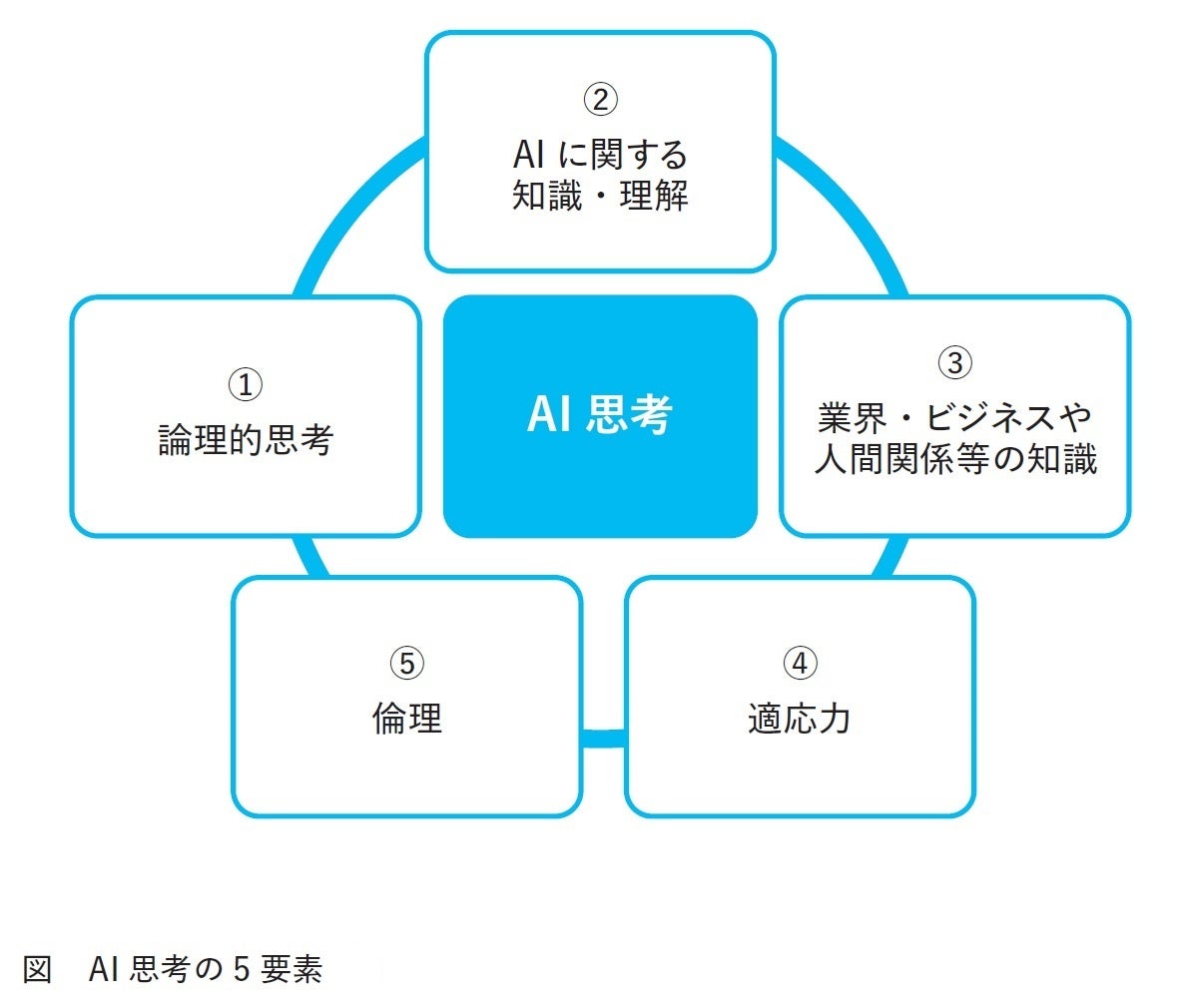 トップコンサル×超実践的AI活用による「AI思考」のノウハウを教える『AI思考は武器になる』発売！