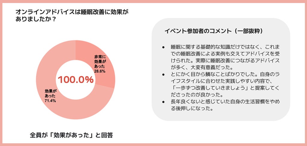 【夢のねむりを手に入れよう！　＃リラックスチャレンジ】自律神経を整えるストレッチとオンラインによる個別...