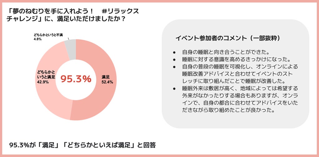 【夢のねむりを手に入れよう！　＃リラックスチャレンジ】自律神経を整えるストレッチとオンラインによる個別...