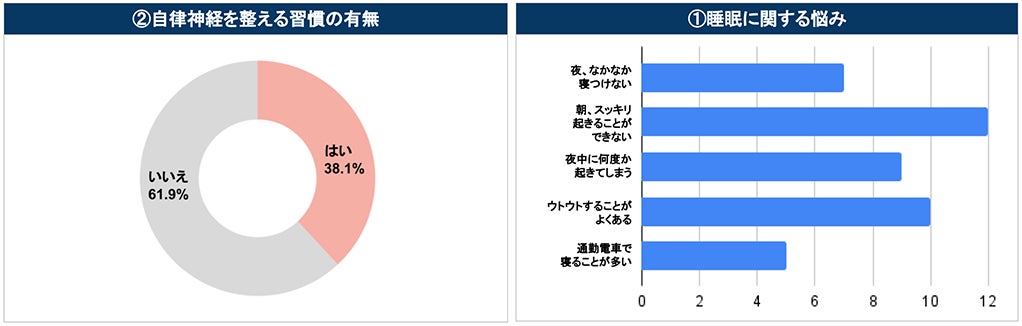 【夢のねむりを手に入れよう！　＃リラックスチャレンジ】自律神経を整えるストレッチとオンラインによる個別...