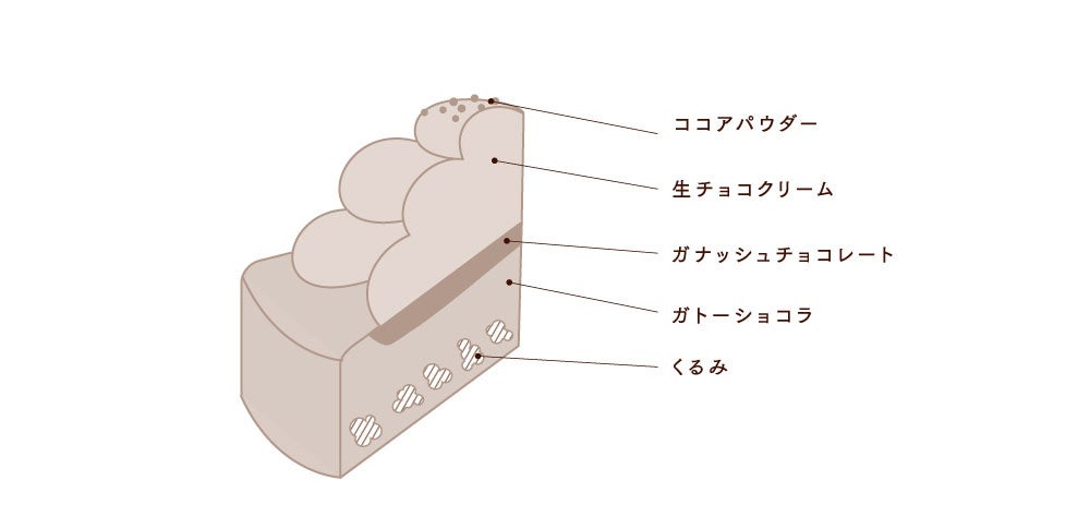 札幌の洋菓子【きのとや】クリームチーズを隠し味に使用した新商品「プレミアム生ガトーショコラ」が登場。