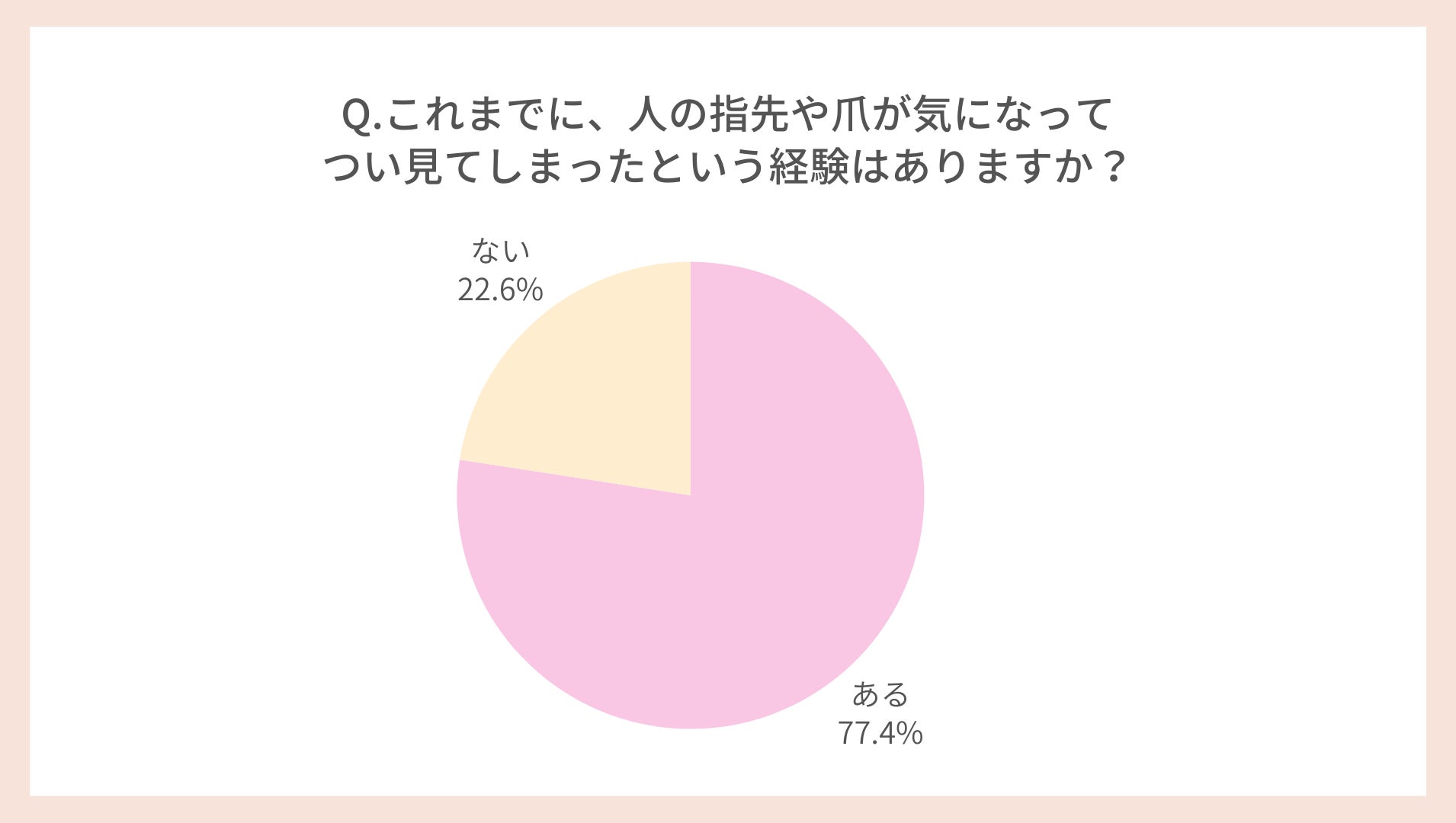 爪の縦線、ささくれ、乾燥…86％の女性がつい見ちゃう爪の老化サインに「ドキッ」「恥ずかしい」「おばあちゃ...