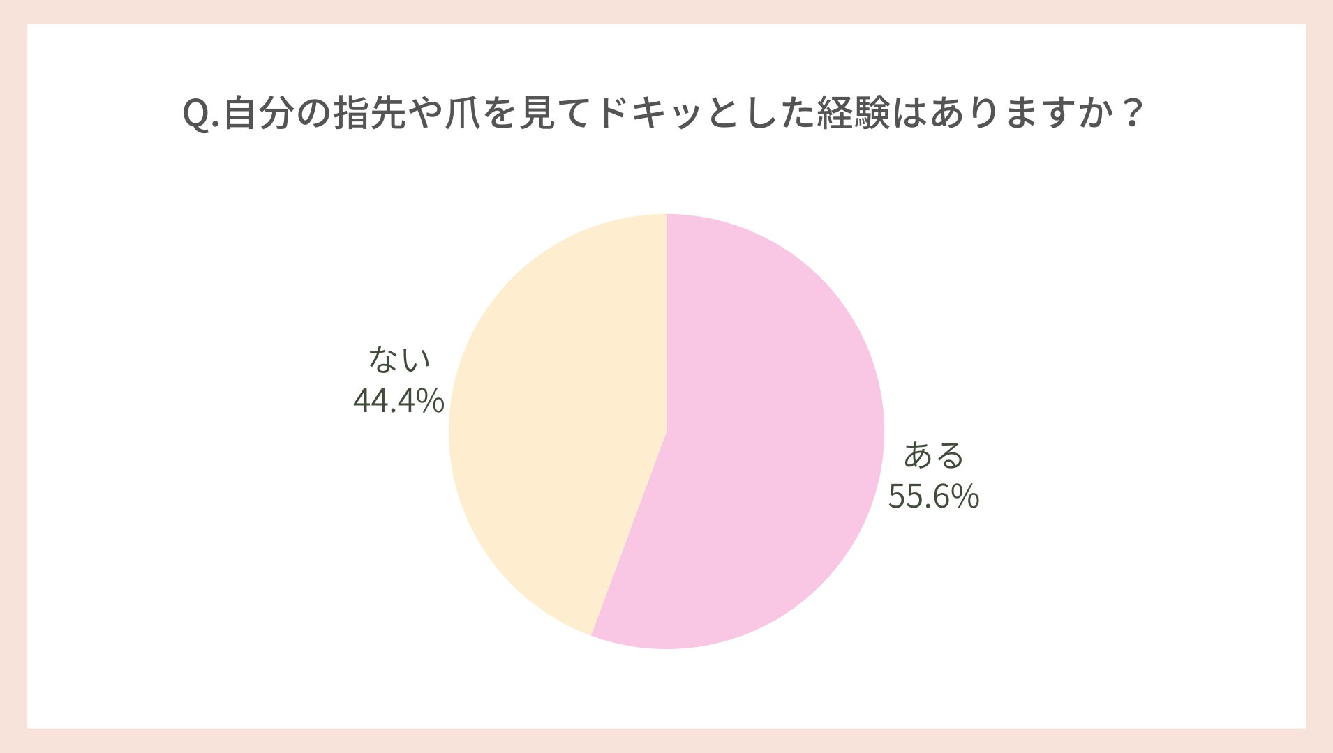 爪の縦線、ささくれ、乾燥…86％の女性がつい見ちゃう爪の老化サインに「ドキッ」「恥ずかしい」「おばあちゃ...