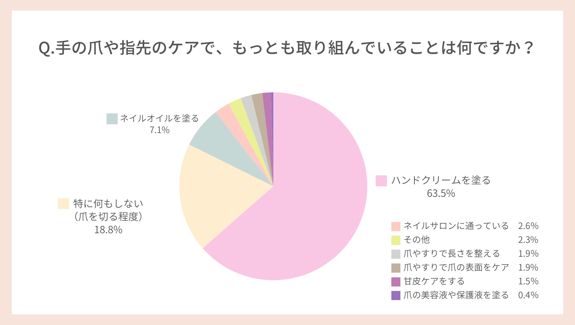 爪の縦線、ささくれ、乾燥…86％の女性がつい見ちゃう爪の老化サインに「ドキッ」「恥ずかしい」「おばあちゃ...