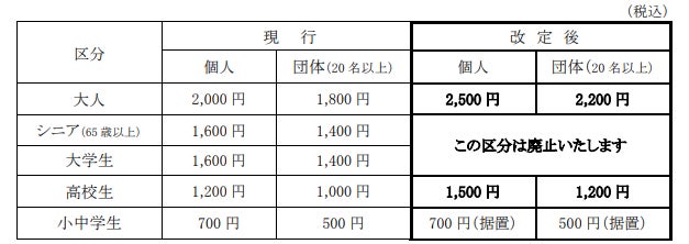 博物館 明治村 入村料金等の改定について