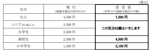 博物館 明治村 入村料金等の改定について