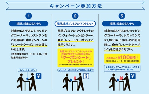 九州および山口県内11か所のサービスエリアと連携「高速道路を利用して鳥栖プレミアム・アウトレットへ行こう...