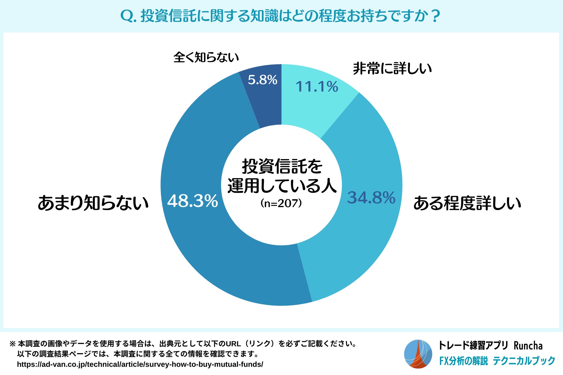 投資家の65.2％がポートフォリオに満足していない！新NISAで買い替えの動きも？