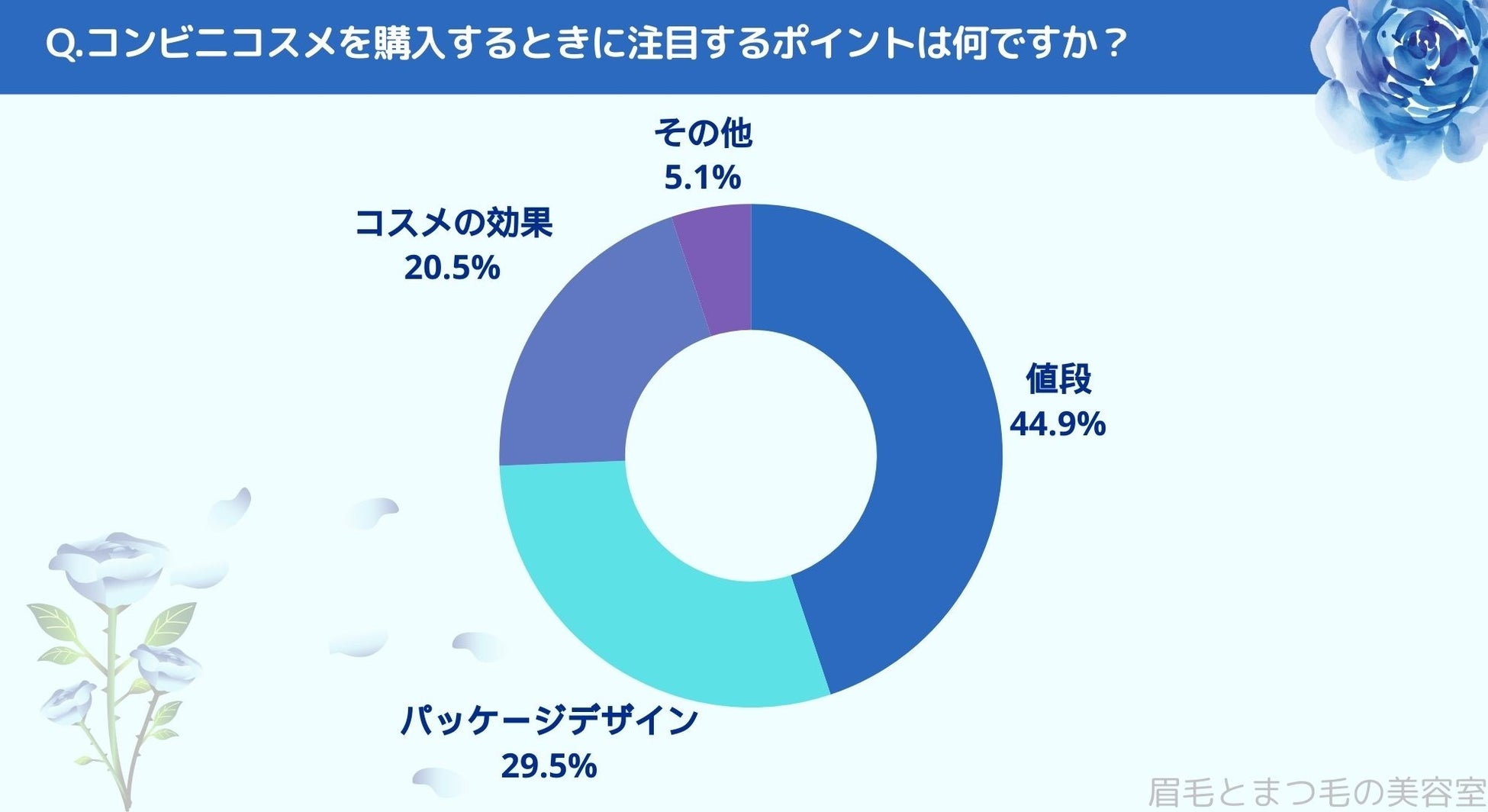 コンビニコスメ何を買う？働く女性に調査｜眉毛・まつ毛メディアの運営がアンケート