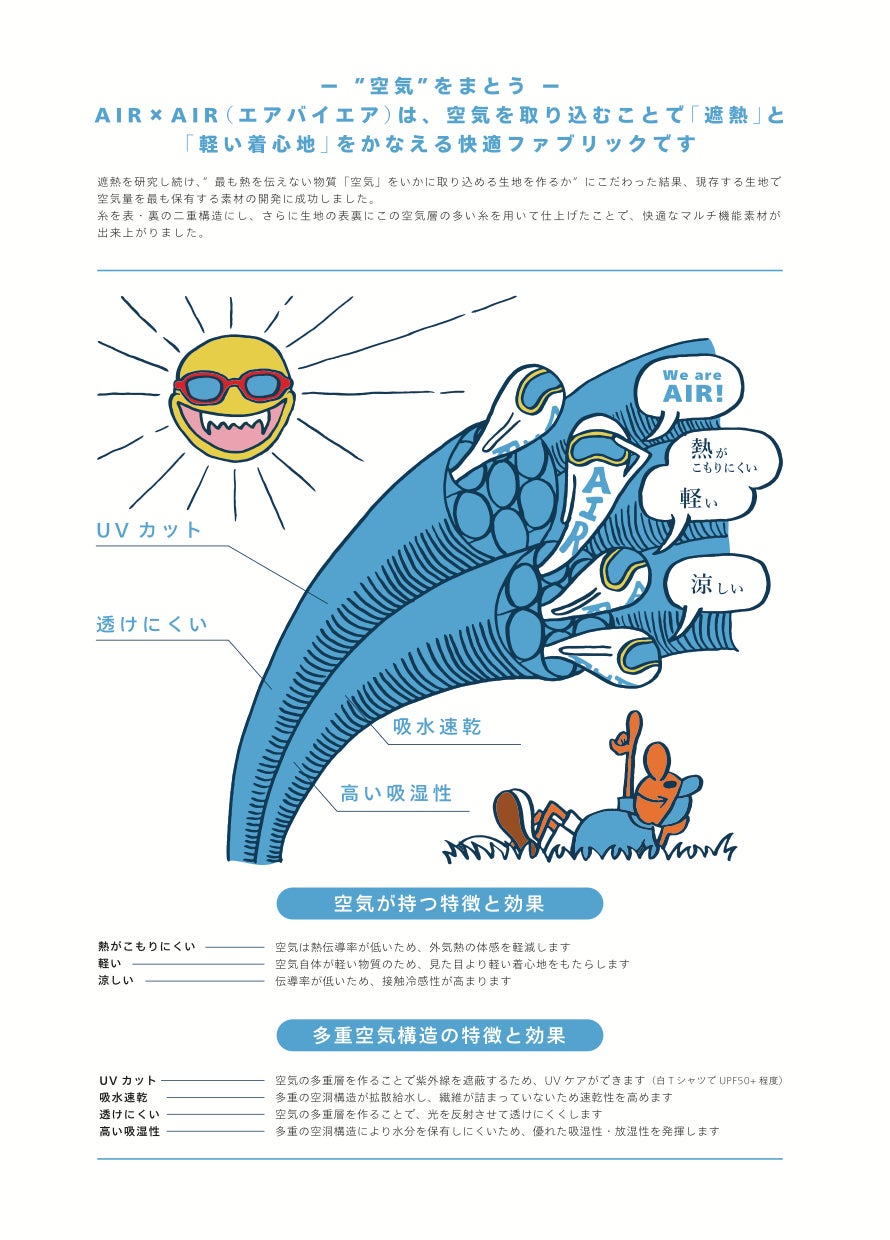 【株式会社MIRAISOIZAI】世界の暑さから人々を救う遮熱UVプロテクトファブリック　AIRxAIR®︎(エアーバイエアー）