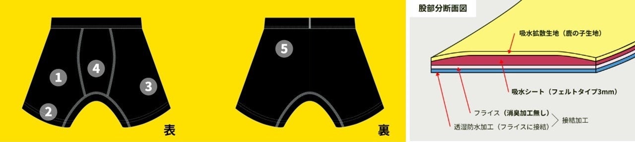 【6,000人に調査】お腹のトラブル　男性の4割、女性の3割が「下痢しやすい」　週1回以上下痢する人の殆んどが...