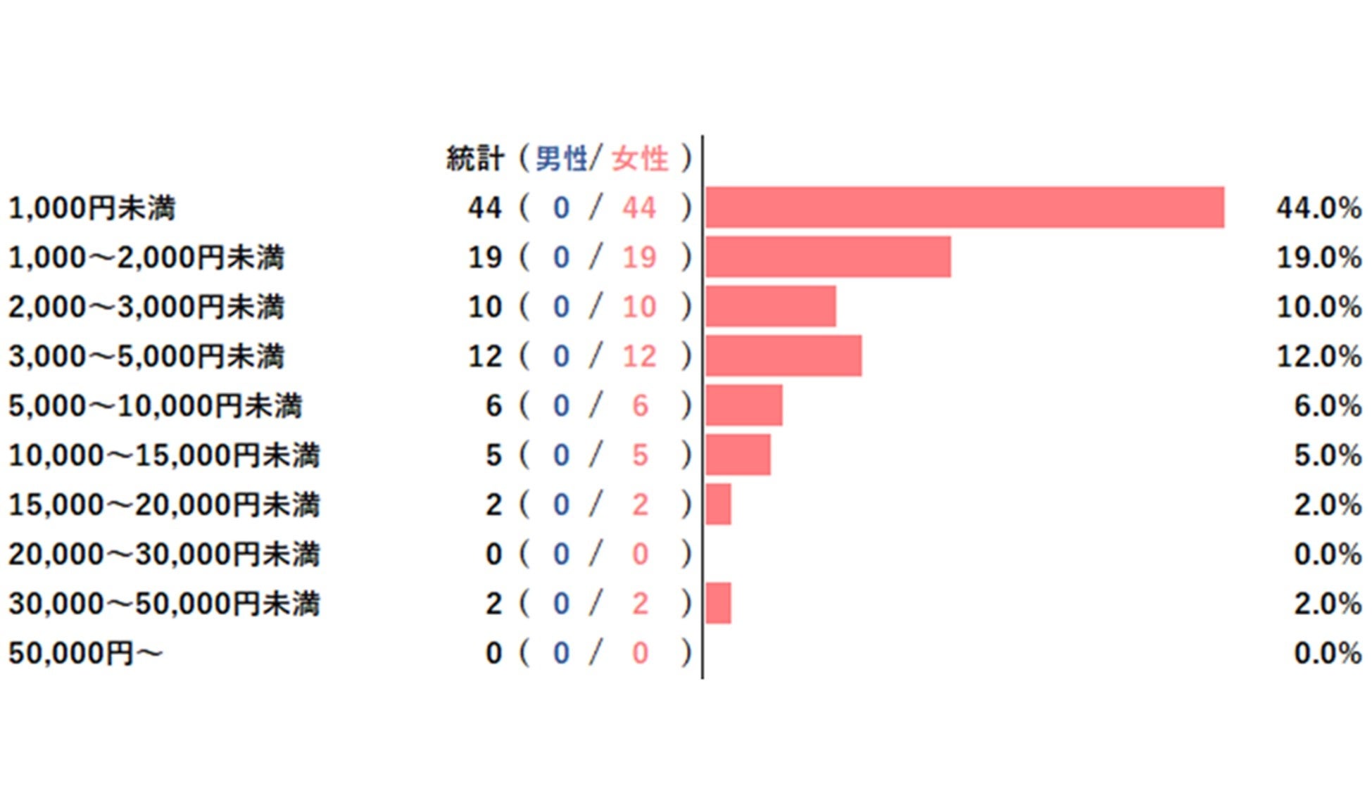 【アンケートレポート】日頃行っている顔のスキンケアの内、基本的なケア以外のお手入れ　1位は『シートパッ...