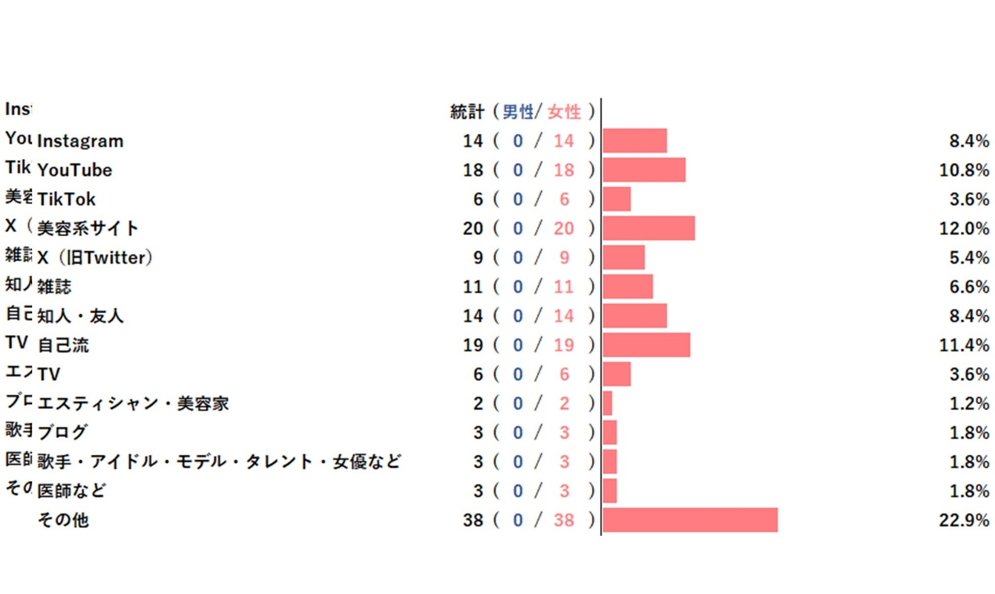 【アンケートレポート】日頃行っている顔のスキンケアの内、基本的なケア以外のお手入れ　1位は『シートパッ...