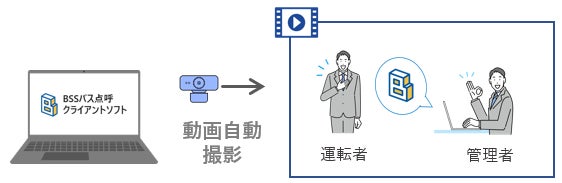 【2024年4月施行に対応】貸切バスの点呼制度改正に適合した「BSS点呼システム」を販売開始