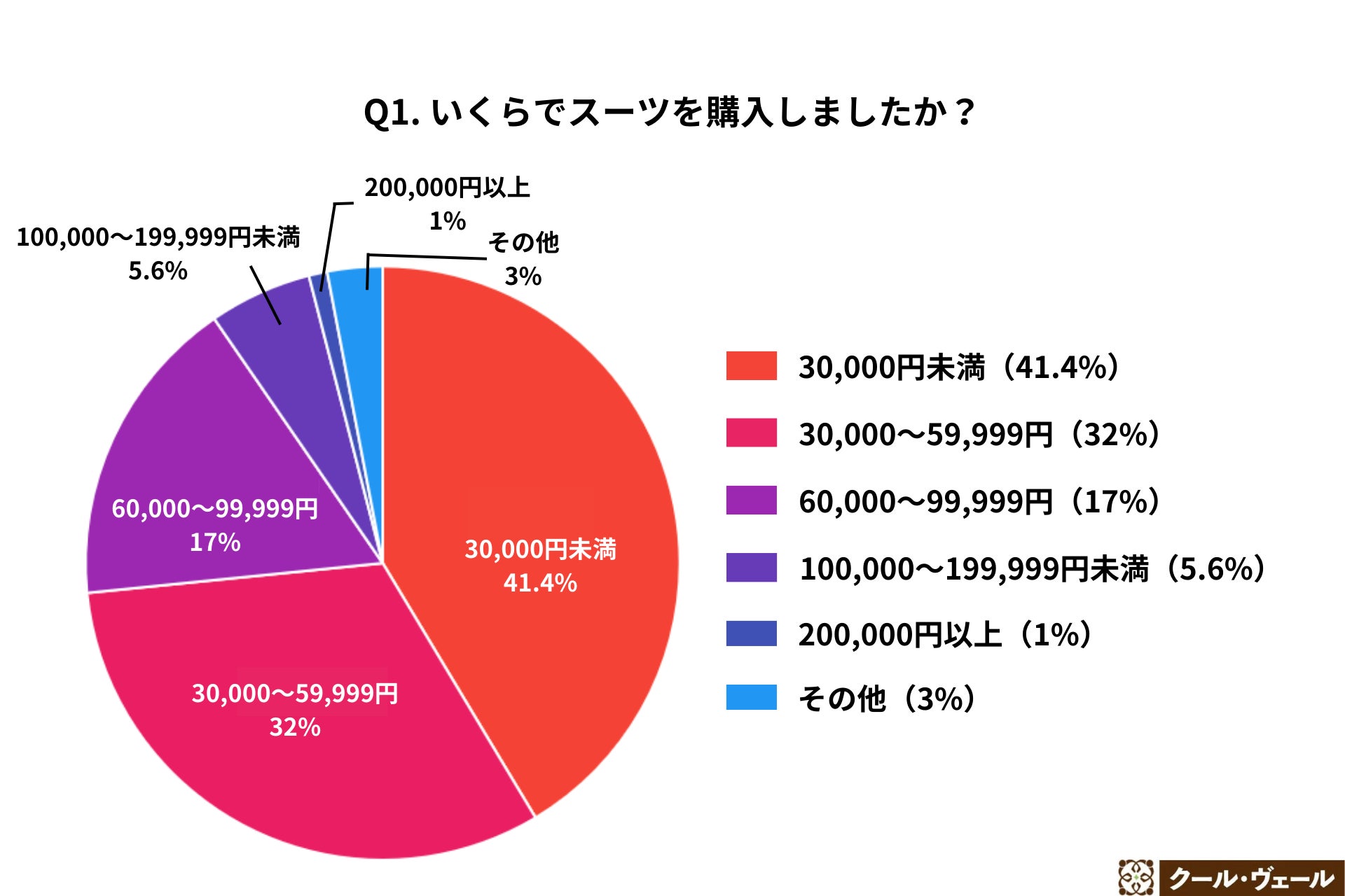 ～2024年度スーツ買取に関する調査レポート～【男性500名に聞いたスーツ買取に関するイメージ調査】