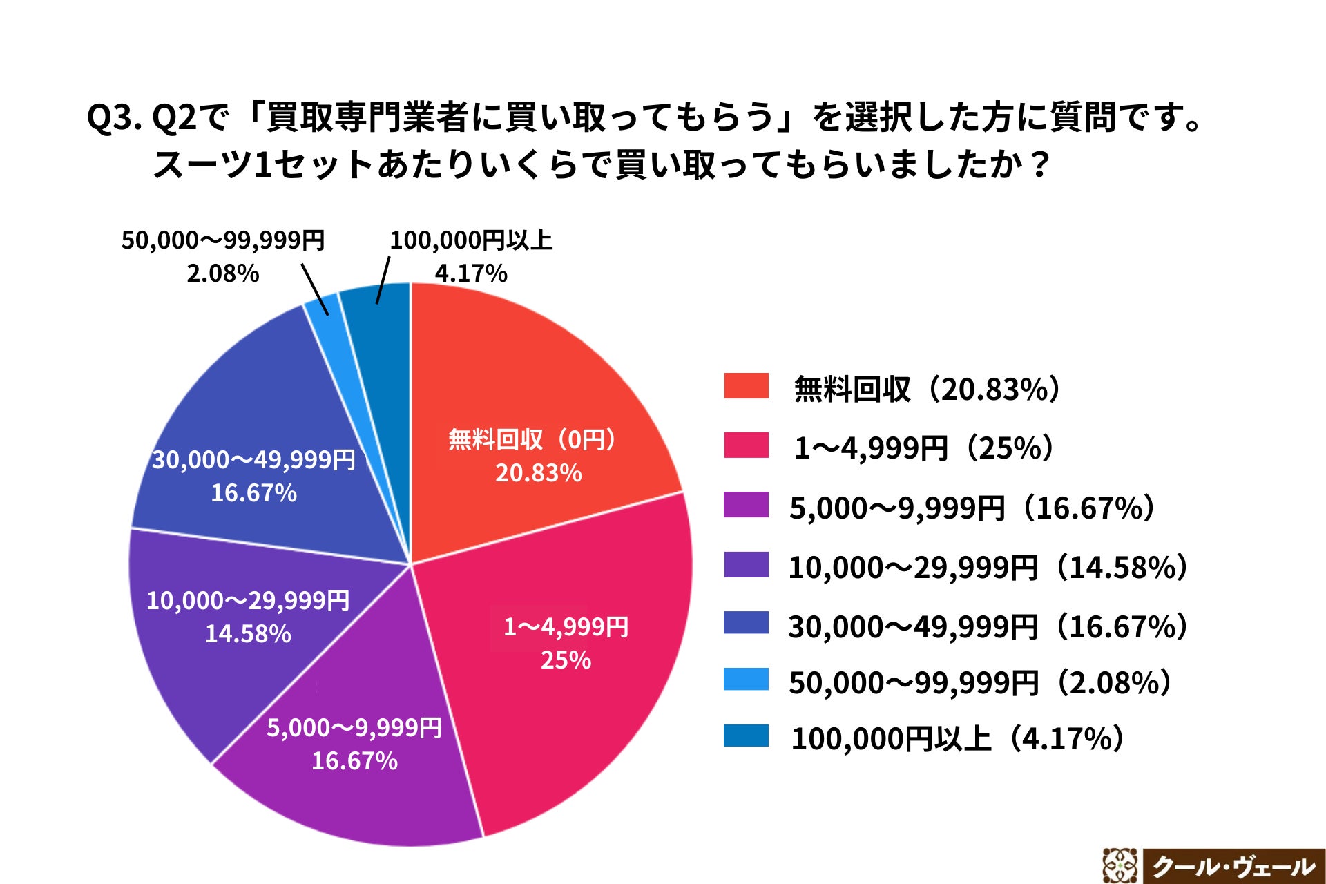 ～2024年度スーツ買取に関する調査レポート～【男性500名に聞いたスーツ買取に関するイメージ調査】