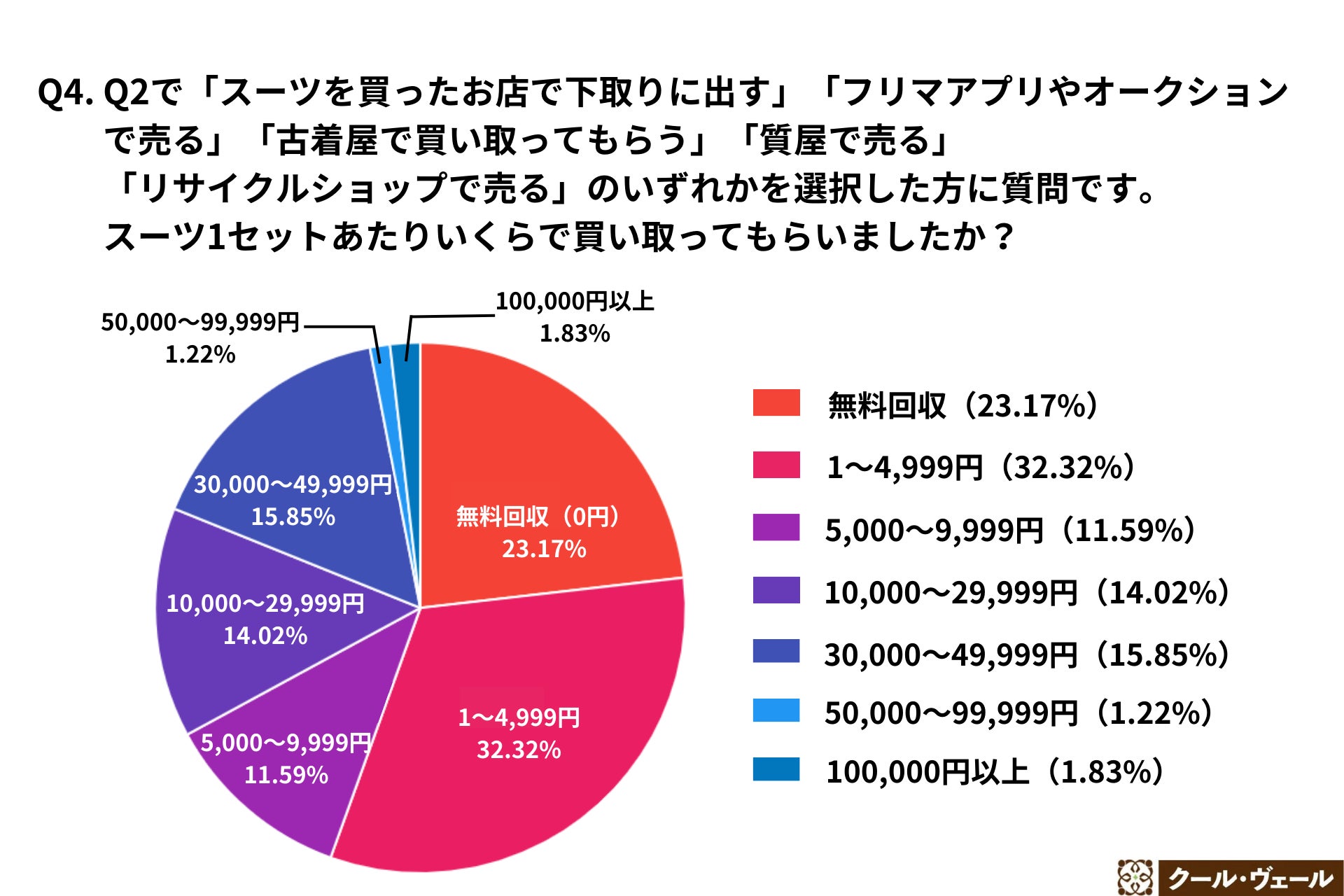 ～2024年度スーツ買取に関する調査レポート～【男性500名に聞いたスーツ買取に関するイメージ調査】