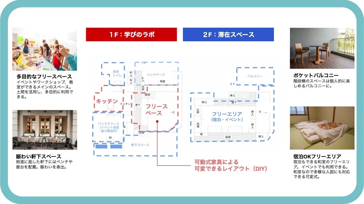 自然や歴史あふれる中津・山国の商店街を、学びの連なる”義塾”にしたい！『中津の空き家を学びの拠点にリノベ...