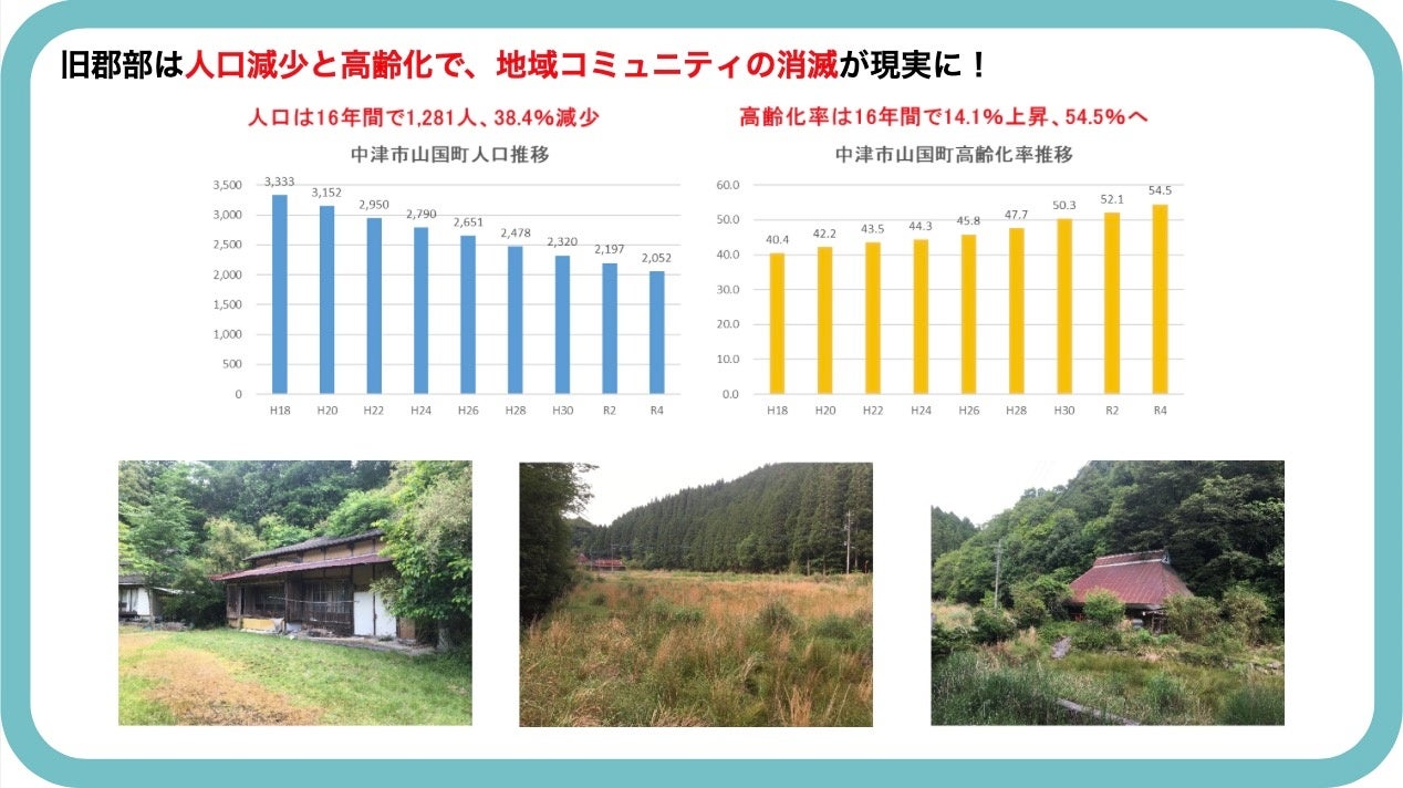 自然や歴史あふれる中津・山国の商店街を、学びの連なる”義塾”にしたい！『中津の空き家を学びの拠点にリノベ...