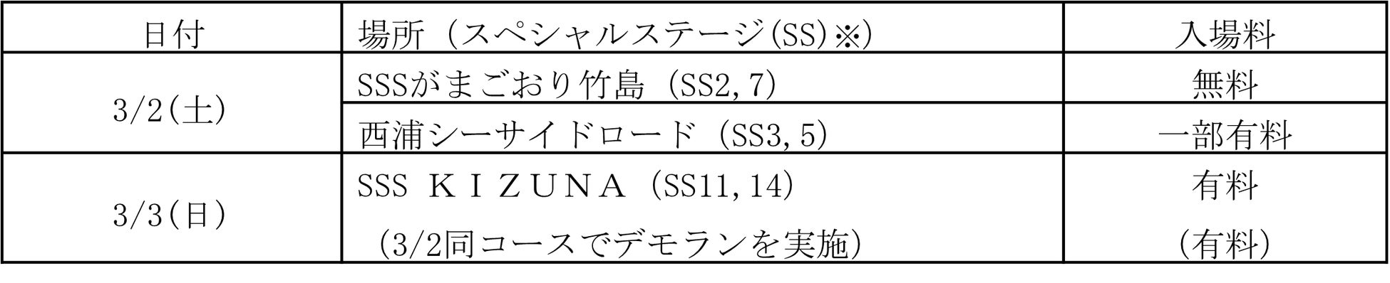 いよいよ 明日2/18（日）「RALLY三河湾パレード in 名古屋」を開催！