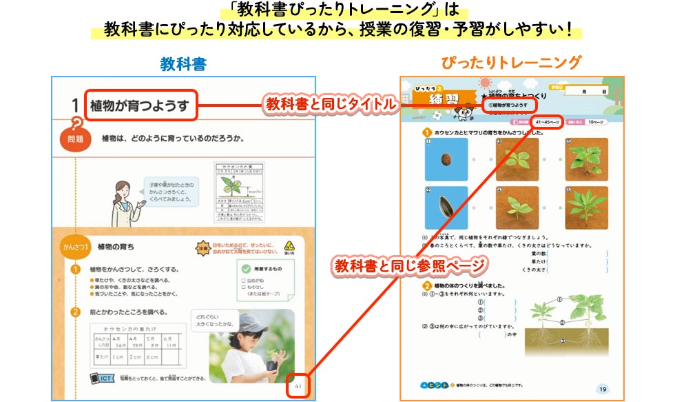 小学生の予習・復習・テスト対策にぴったりな、教科書に完全対応したワークブック『小学教科書ぴったりトレー...