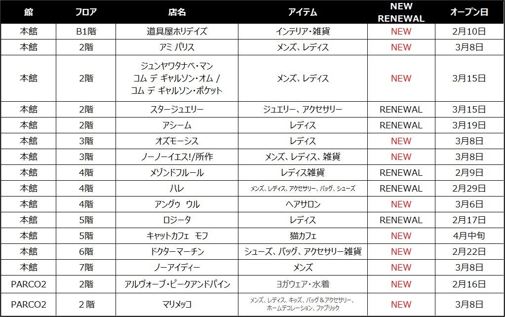 仙台PARCO 2024年春のNEW＆RENEWAL