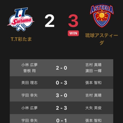 ノジマＴリーグ 2023-2024シーズン 公式戦 2月3日開催 T.T彩たま vs 琉球アスティーダ試合結果