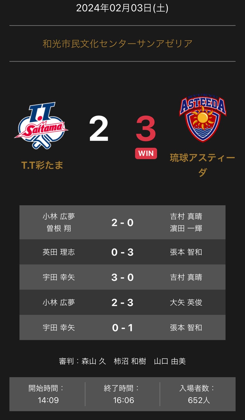 ノジマＴリーグ 2023-2024シーズン 公式戦 2月3日開催 T.T彩たま vs 琉球アスティーダ試合結果