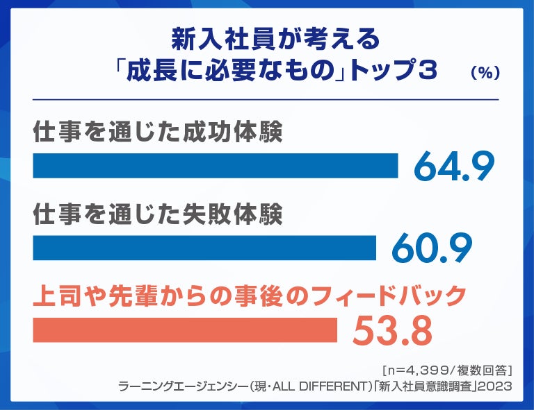 カゴメ元CHO・有沢氏と「若手社員の育成」を語る