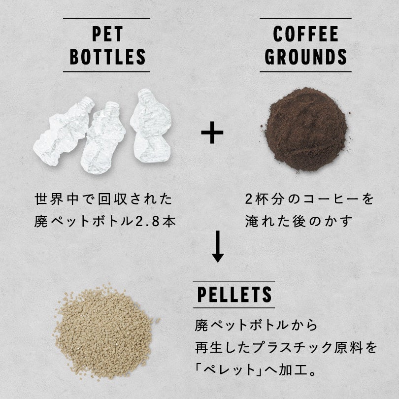 U-DAYとNO COFFEEがコラボレーション！　リサイクルペットボトルに抽出した後のコーヒー豆を混ぜたエシカルで...