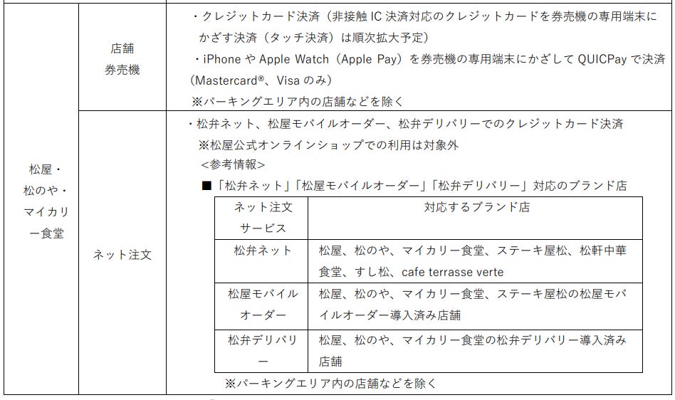 石原さとみ・東京スカパラダイスオーケストラがCM初共演	「三菱UFJカード」新TV―CM『最大１９%還元』篇　2024...