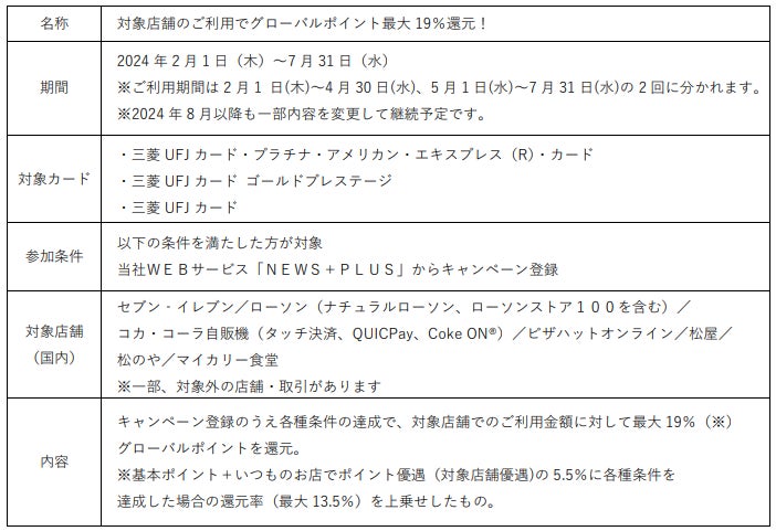 石原さとみ・東京スカパラダイスオーケストラがCM初共演	「三菱UFJカード」新TV―CM『最大１９%還元』篇　2024...