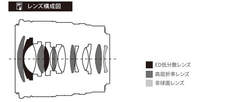 手あたり次第の撮影に最適：Viltrox 27mm F1.2 ProがE/Zマウントを追加販売