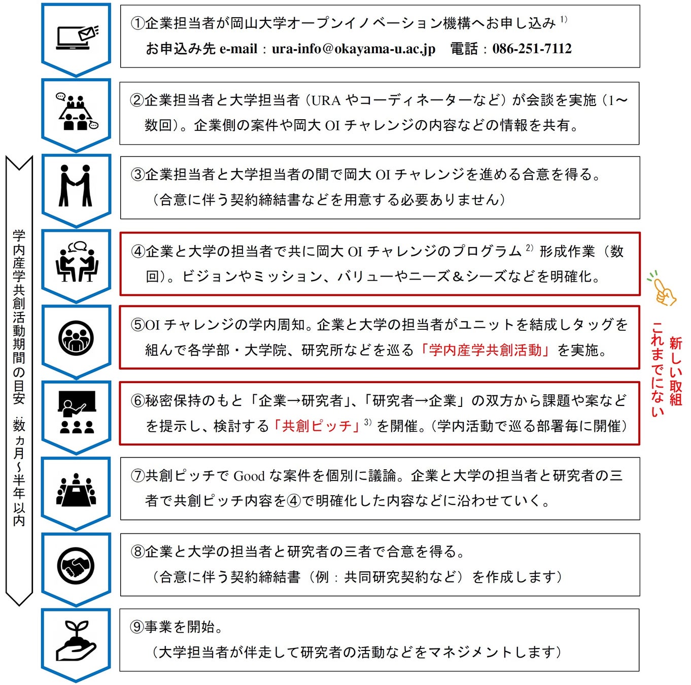 【岡山大学】産学共創活動「岡山大学オープンイノベーションチャレンジ」2024年3月期 共創活動パートナー募集...