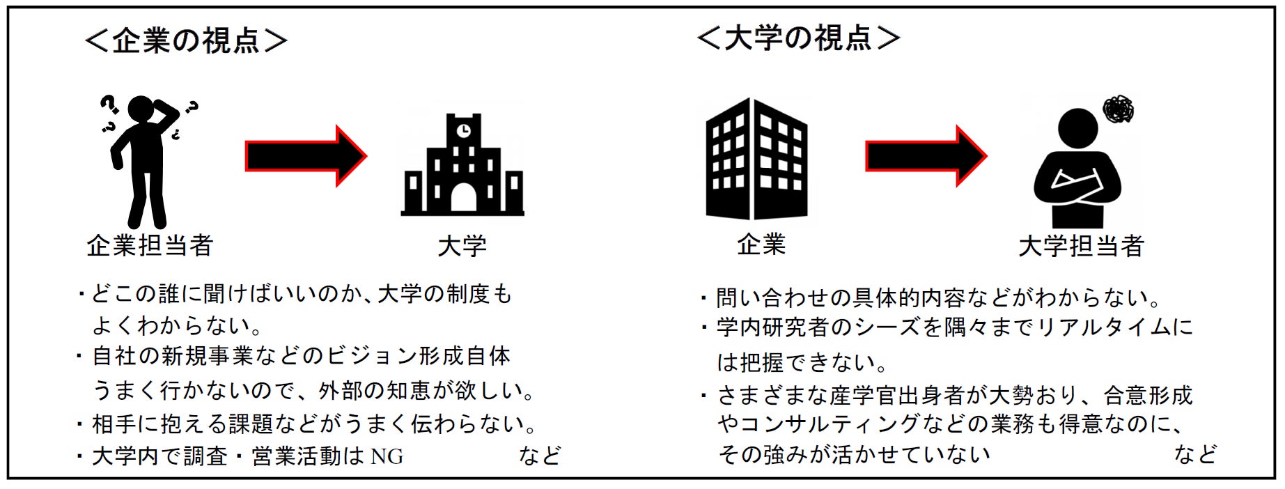 【岡山大学】産学共創活動「岡山大学オープンイノベーションチャレンジ」2024年3月期 共創活動パートナー募集...