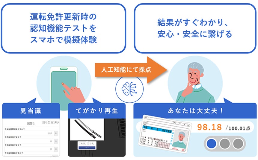 株式会社ベスプラの『脳にいいアプリ』、認知症の社会課題解決に向けエーザイ株式会社の『脳活ライフ特集』と...