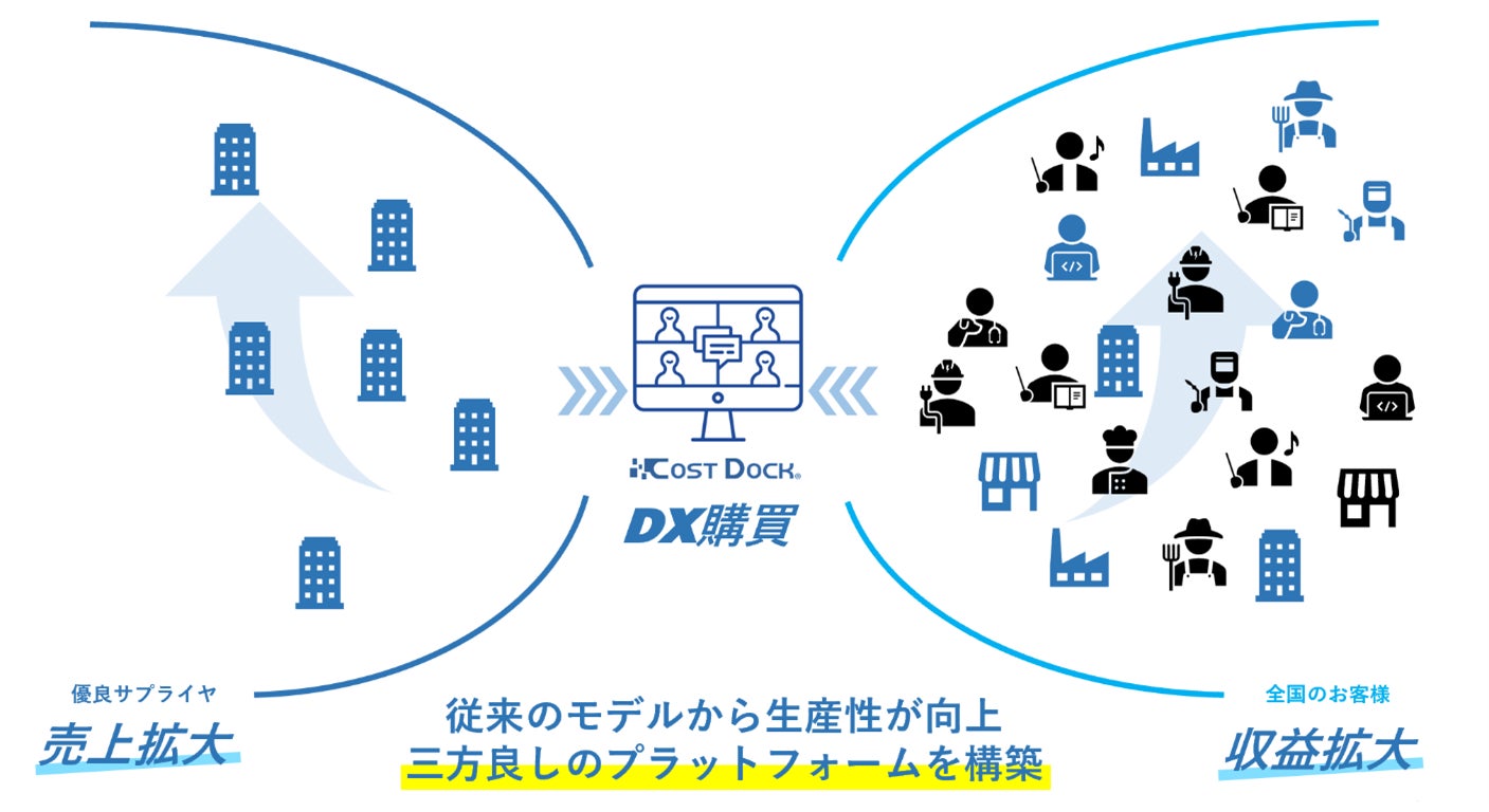 島根銀行とゼネラル・パーチェスがコストの分析サービス「コストドック」で中小企業を支援