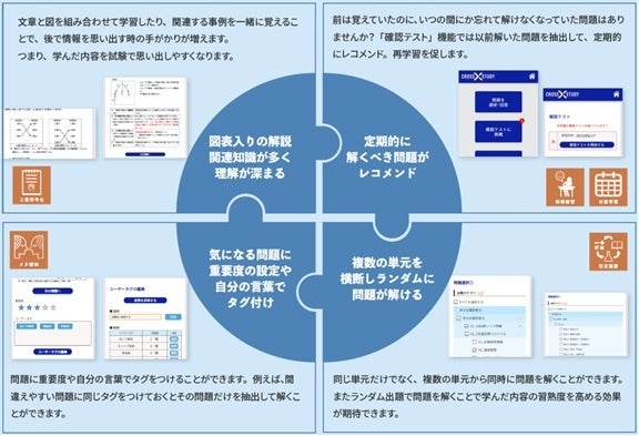 クレアール宅地建物取引士講座でWeb学習ツール「CROSS STUDY」無料トライアル版を提供開始！認知心理学を取り...